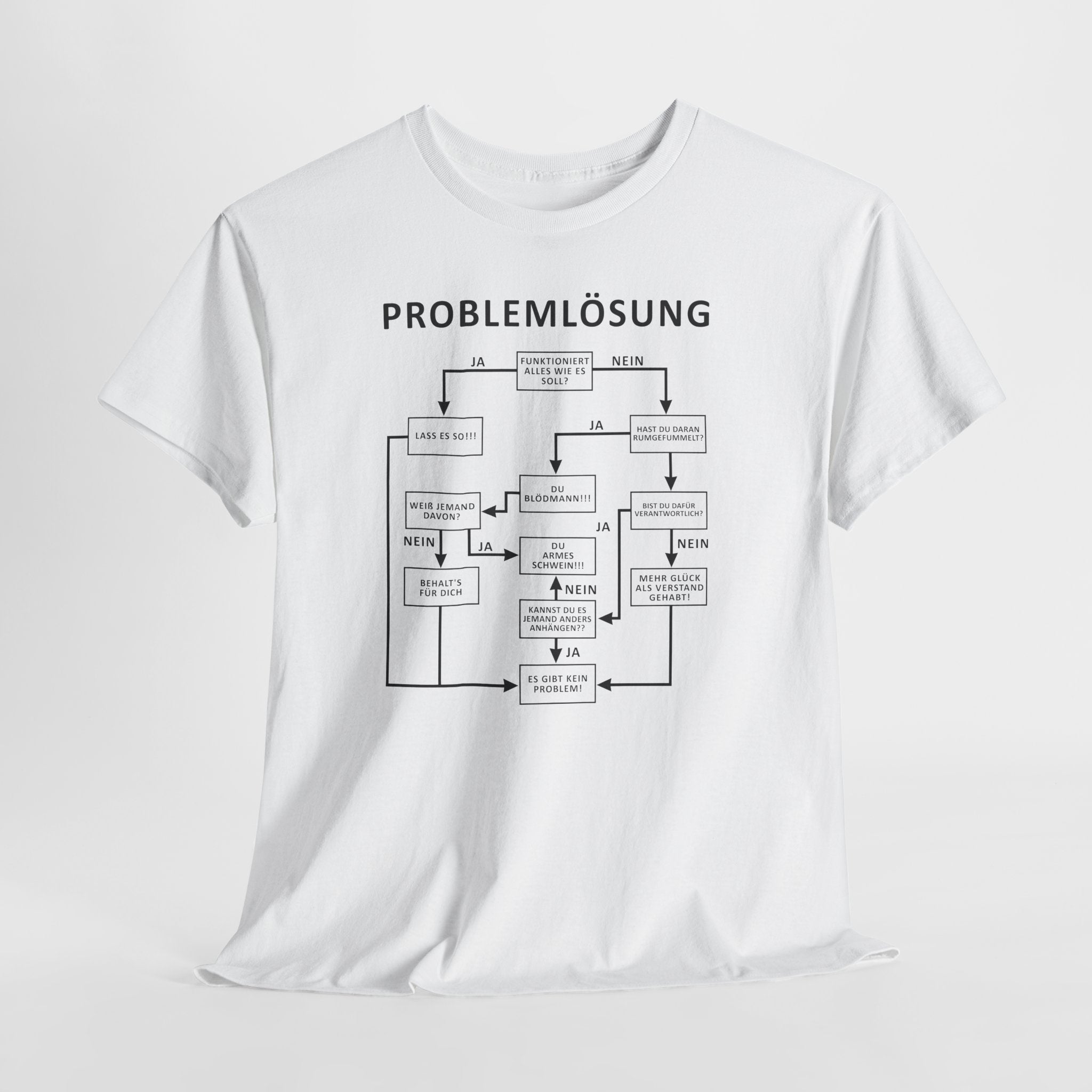 Problemlösung Shirt – Lustiges Flowchart T-Shirt für Männer & Frauen