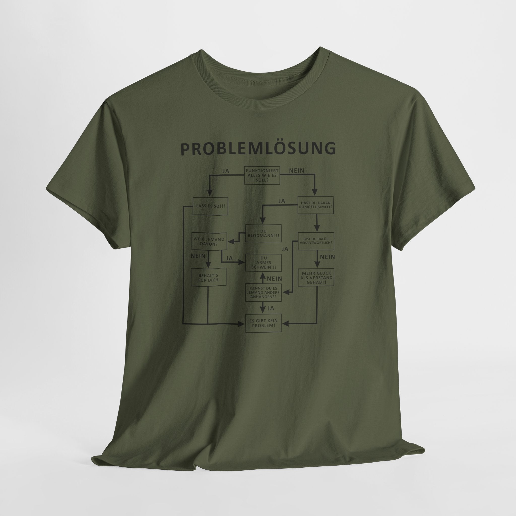 Problemlösung Shirt – Lustiges Flowchart T-Shirt für Männer & Frauen